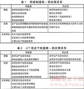 ��Ӧ�̻���ϵ�ݱ估���÷�Χ