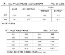 试析我国服务贸易的现状及发展对策