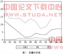 �ʱ��г��������ҵ�ṹ����