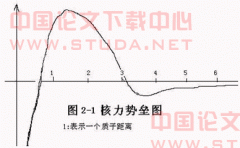 ԭ�Ӻ˽Ӵ��νṹ��ʽ