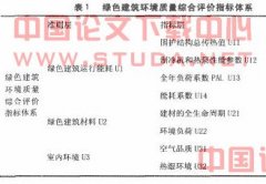 ������ʱ����ɫ����������ϵ�о�