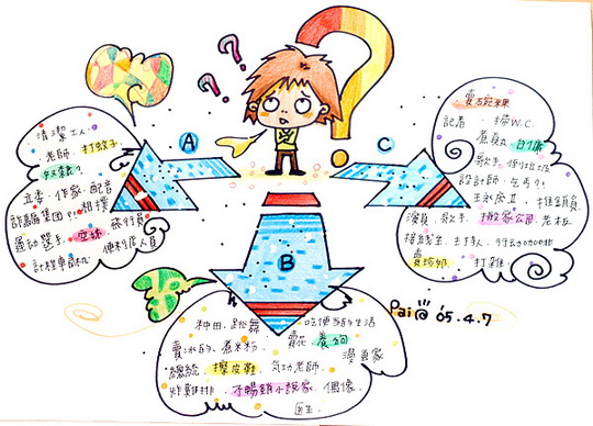 如何学英语:兴趣+