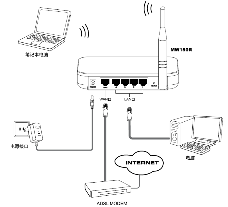 mercuryˮ��MW150R����·�������ý̳�